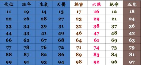 手機選號吉凶|手機號碼測吉兇：號碼吉兇查詢（81數理）